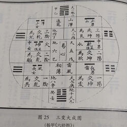 English song I Ching/Heaven’s Union, Sister’s Love 천지의 사귐 누이의 사랑/뇌택귀매