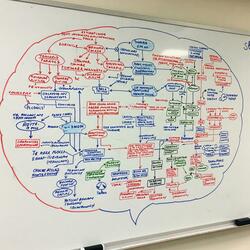 Communicating Context