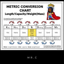 Unit Conversion (KHDBDCM)