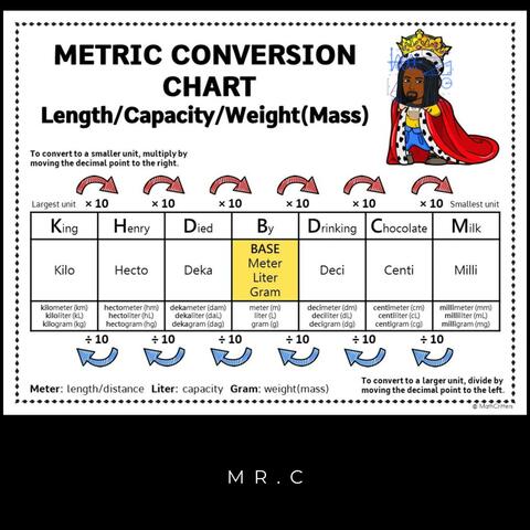 Unit Conversion (KHDBDCM)
