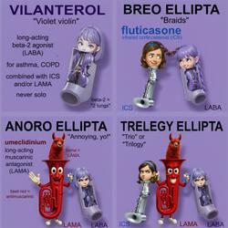 Trelegy Black Box (Rap Version)