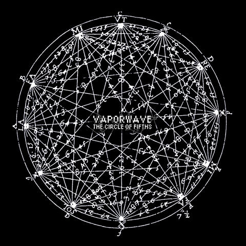 The Circle of Fifths