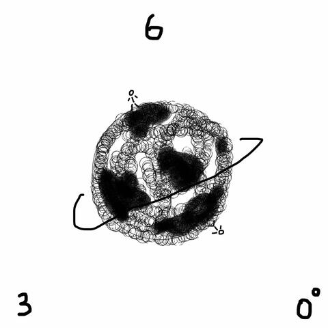 360°