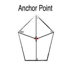Anchor Point