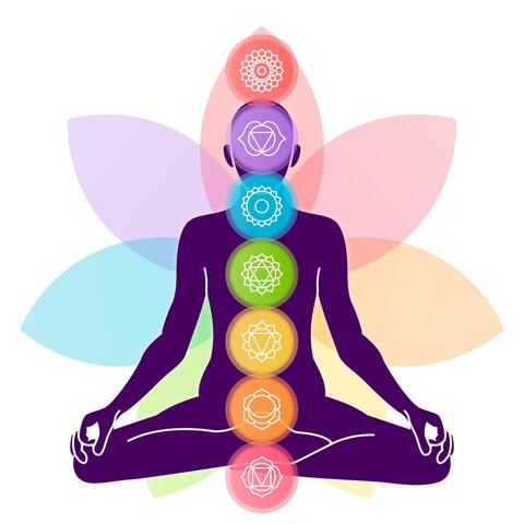 Terzo centro energetico: Chakra del plesso solare, Frequenza pura dell'amore, Onde cerebrali per visualizzazioni