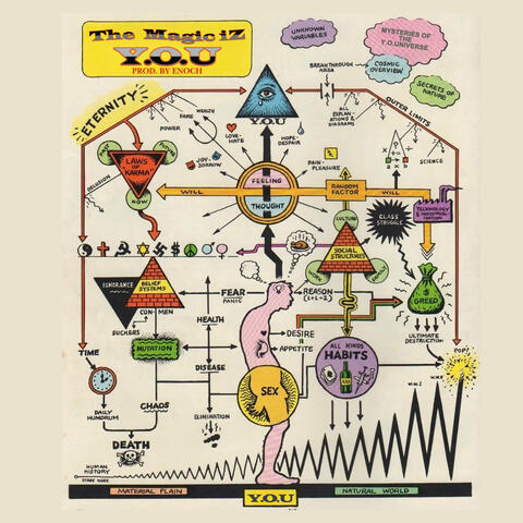 The Magic iZ Y.O.U