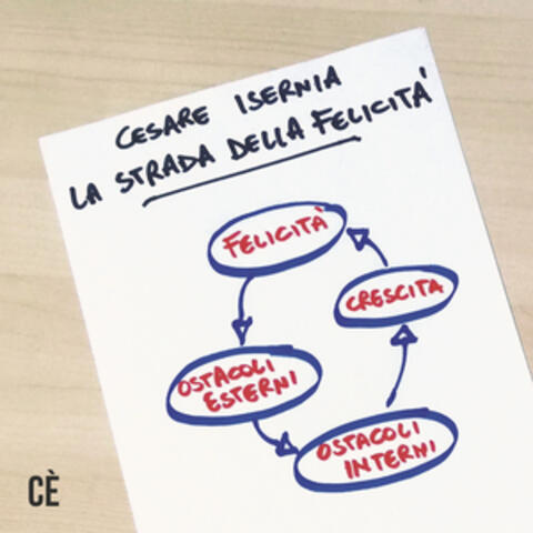 La strada della felicità