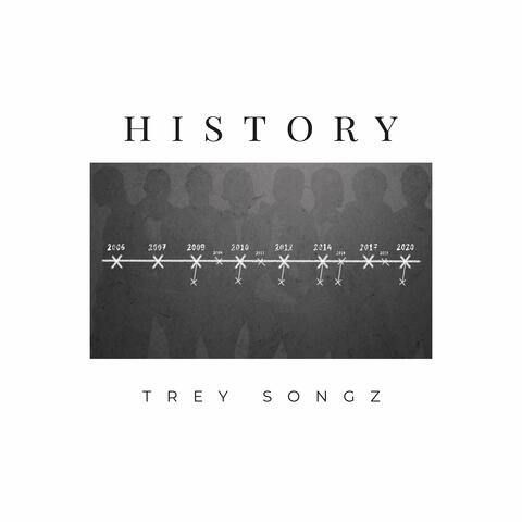 History