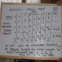 The Periodic Table Instrumental