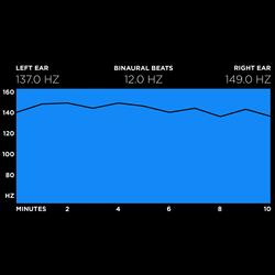 12 Hz - Boosting Cognitive Power - Beta Binaural Beats