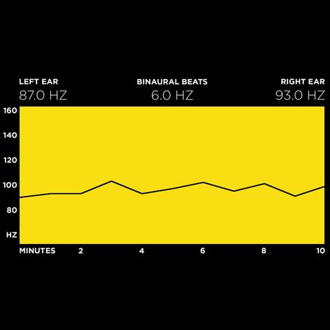 6 Hz - Intuition Activation Process - Theta Binaural Beats