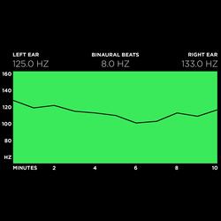 8 Hz - Brainwave Synchronization - Alpha Binaural Beats
