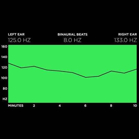 8 Hz - Brainwave Synchronization - Alpha Binaural Beats