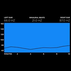 21 Hz - Clear Thought Process - Beta