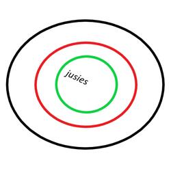 Exist
