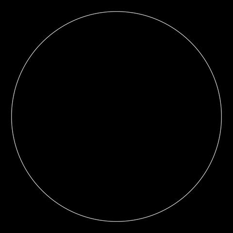 Circles