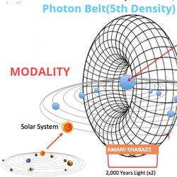Photon Belt (5th Density)