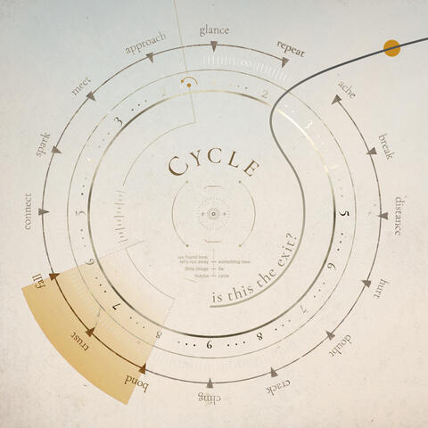 cycle album art