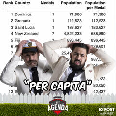 "Per Capita" - The Agenda