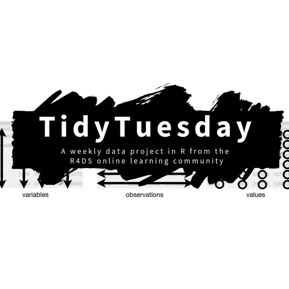 Tidy Tuesday