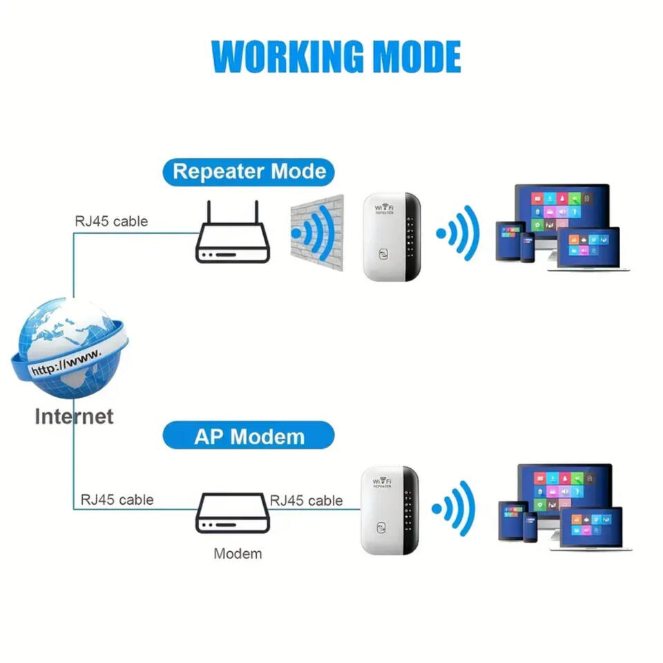 Best Wifi Extenders and Repeaters