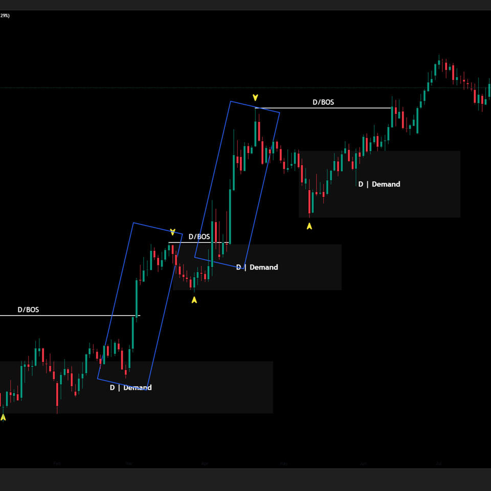 Manipulation Trading