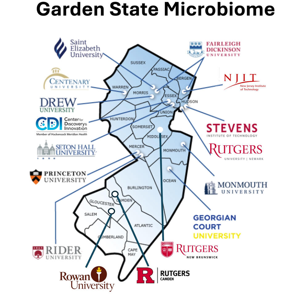 Garden State Microbiome