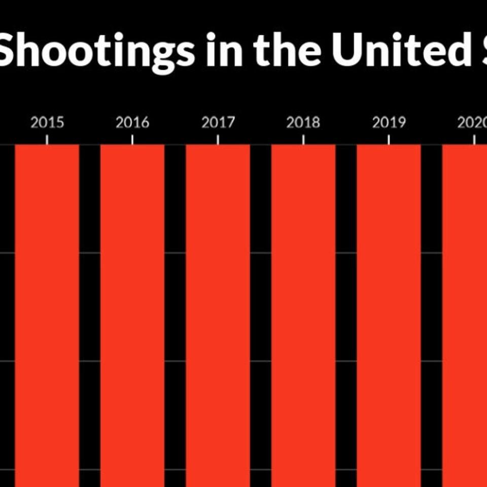 Will Mass Shootings in America Ever End?