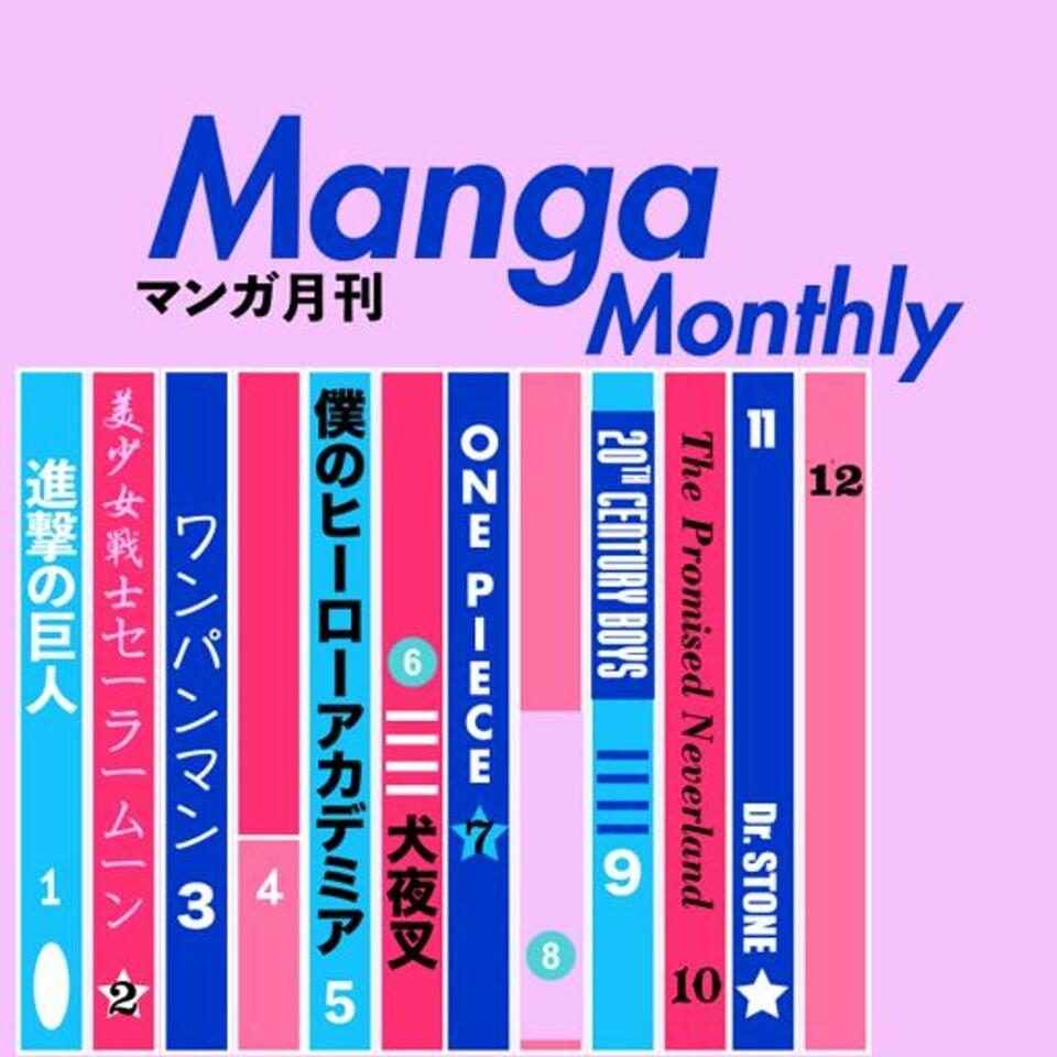 Manga/Anime Rating and Reveiw