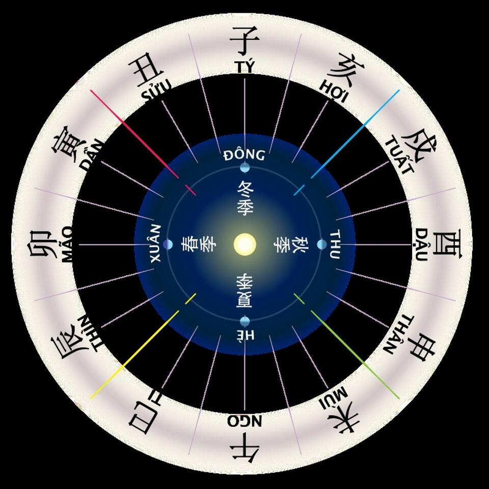 Astrologia