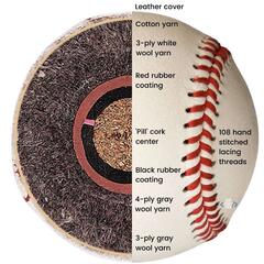 In Search of "Goldilocks Balls" In MLB - CzabeCast