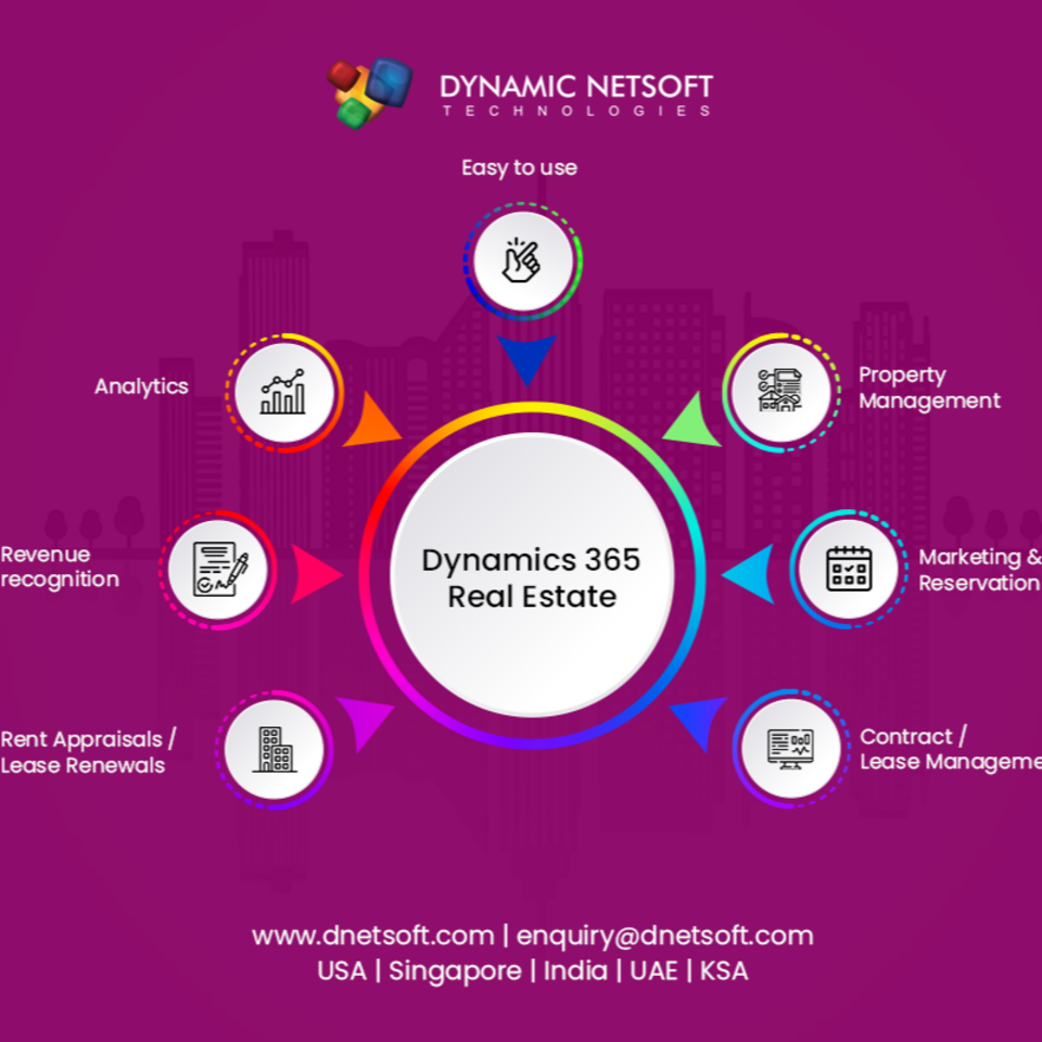DYNAMIC NETSOFT PROVIDES REAL ESTATE MANAGEMENT SOFTWARE ON DYNAMICS