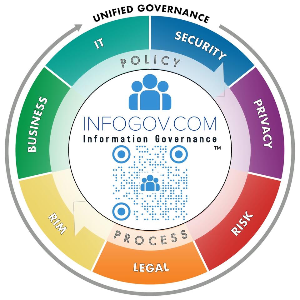 The Info Governance Deep Dive