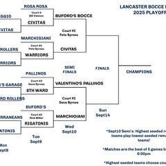 TOM RUSSELL IN FOR RJ HARRIS: HOLLY, BILL AND TOM TALK BOCCE - RJ Harris