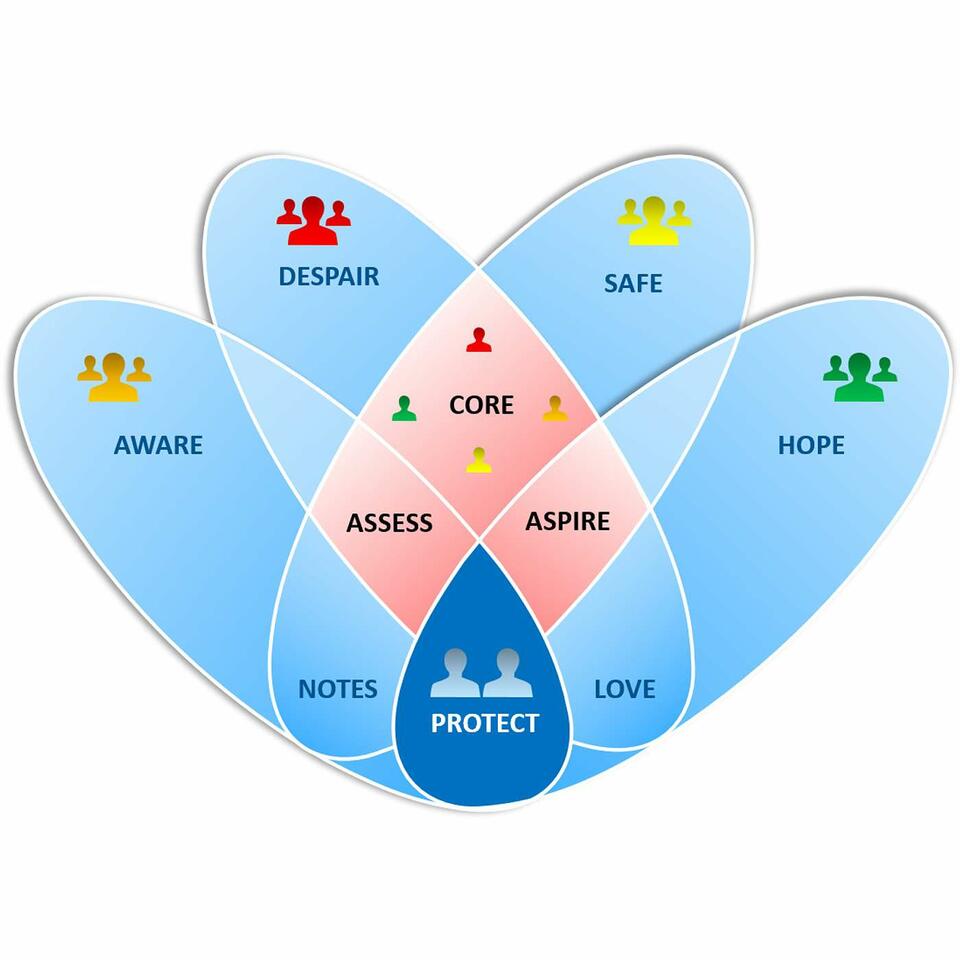 PROTECT | Values for Well-being and Resilience